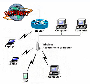 WSICA specializes in Networking and Wireless Connections!